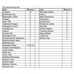 Official EFL Carabao Cup Sleeve Badge